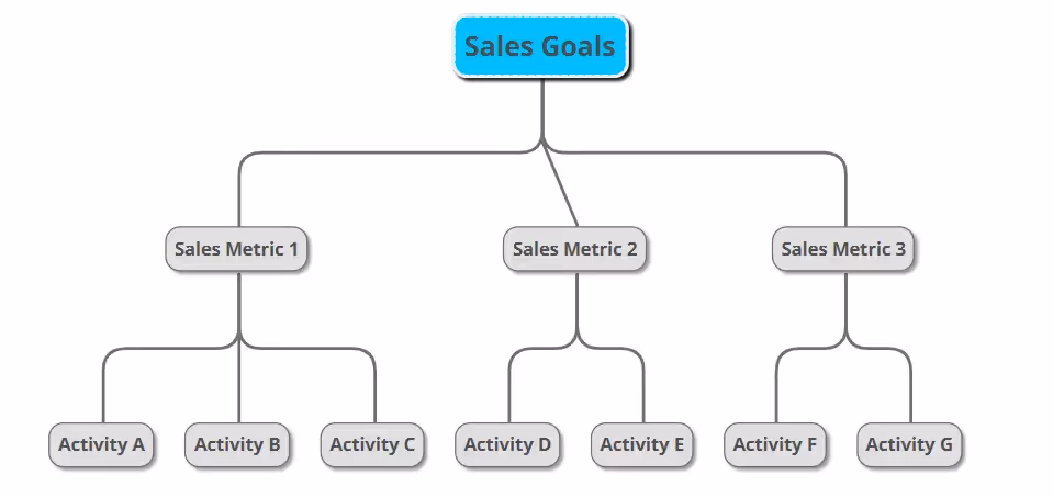 Decoding Sales Management with Bhagavad Gita 🙏