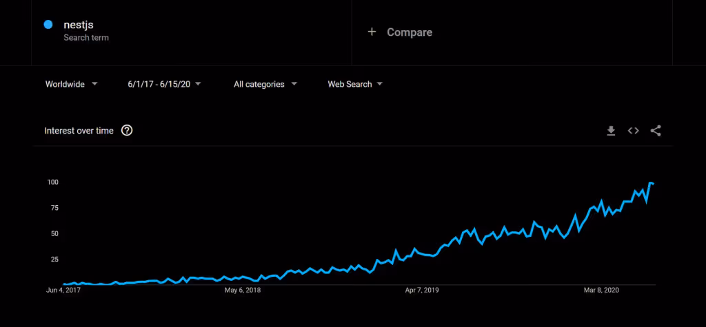 Why NestJS? — photo 2