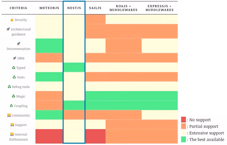 Why NestJS? — photo 3